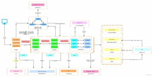 SpringBoot第33集 Nacos配置中心與信息系統運行維護服務的深度融合實踐
